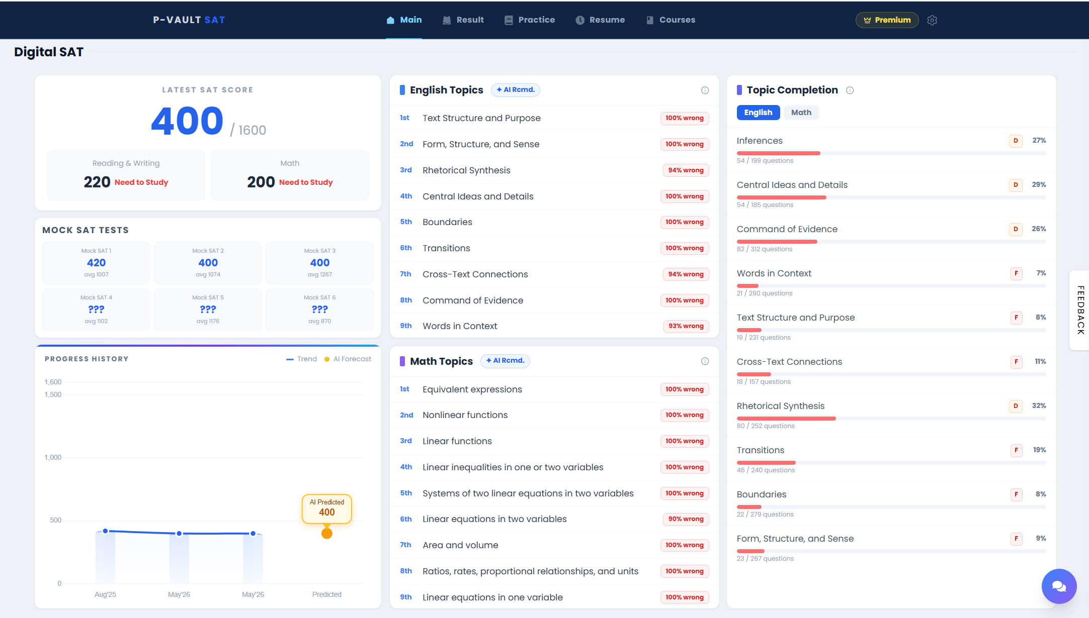 P-Vault dashboard with SAT score and topic progress